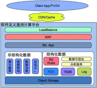 全渠道運(yùn)營(yíng)新解 從曙華MEC電商架構(gòu)看應(yīng)用軟件服務(wù)